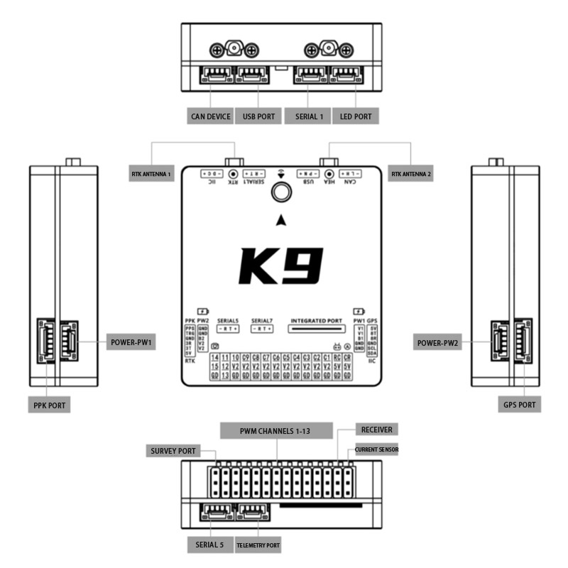 K9 Flugcontroller-Diagramm