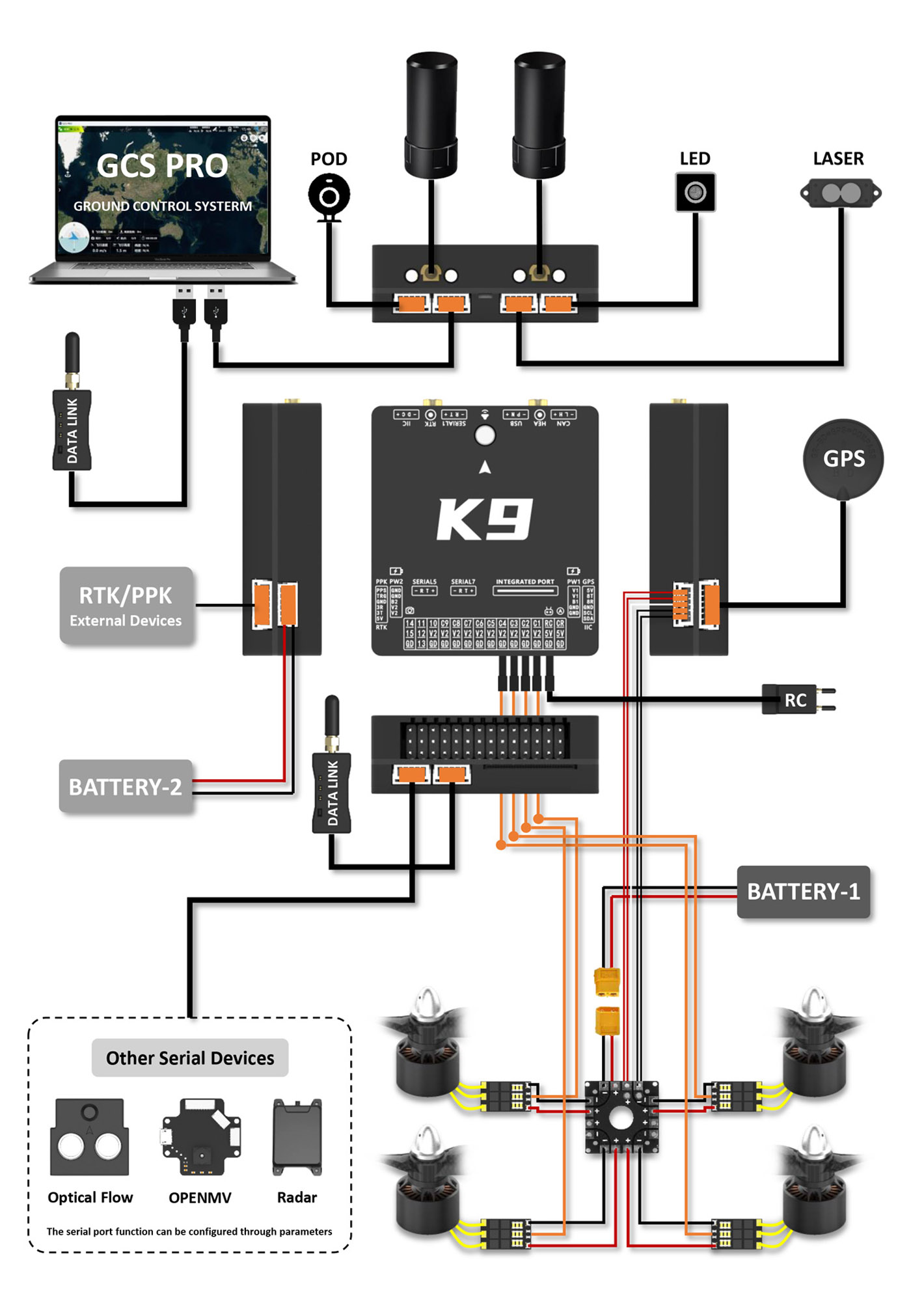 wiring diagram of zai-fck9 flight controller.jpg wiring diagram of zai-fck9 flight controller.jpg